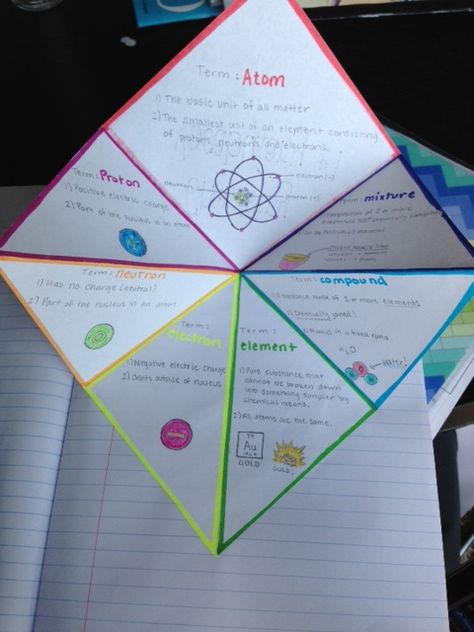 Intro To Chemistry, Chemistry Models, Chemistry Classroom, High School Chemistry, Teaching Chemistry, Science Notebook, 8th Grade Science, Matter Science, Interactive Science