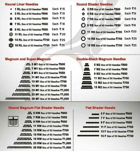 Tattoo Knowledge, Tattoo Needle Sizes, Tattoo Artist Tips, Tato Mandala, Tattoo Chart, Tattoo Advice, Learn To Tattoo, Tattoo Tips, Tattoo Practice Skin