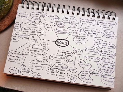 Housekeeping How To Mind Map, Concept Mapping, Art Foundation, Life Planning, Mind Maps, Term Paper, Sketch Notes, Sketchbook Art, Study Inspiration