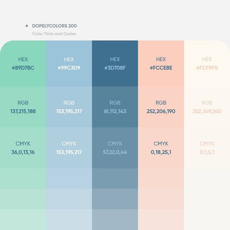 Dopely Colors #200  Color Palette 89D7BC • 99C3D9 • 3D708F • FCCEBE • FCF9F0 Vintage Palette, Flat Color Palette, Website Color Palette, Pastel Color Palette, Pantone Colour Palettes, Good Color Combinations, Color Me Beautiful, Pastel Colour Palette, Color Palette Design