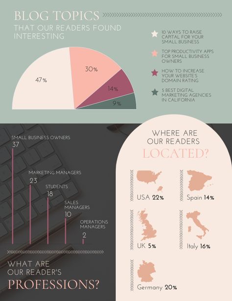 App Design Process, Creative Marketing Ideas, Logo Design Branding Simple, Case Study Template, Survey Template, Flow Chart Template, Online Survey, Productivity Apps, Resume Design Template