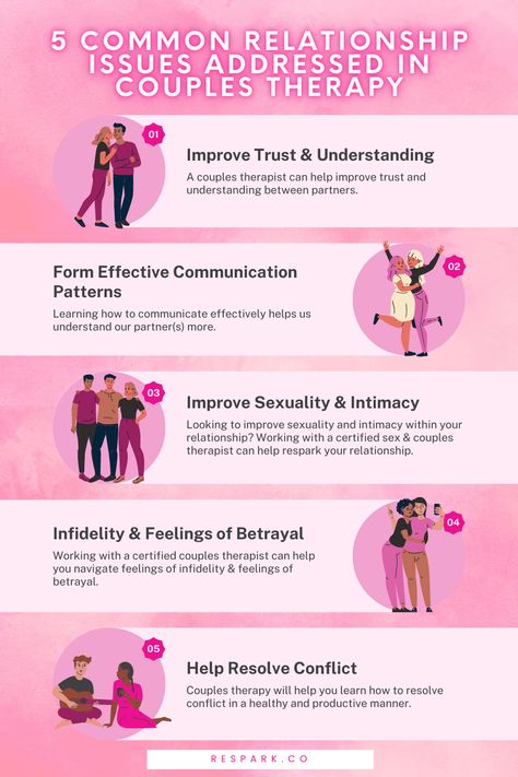 Relationship Therapy Activities, Couple Healing, Couples Therapy Activities, Couples Counseling Activities, Couples Counseling Worksheets, Couple Counseling, Couples Therapy Exercises, Relationship Connection, Couple Therapy