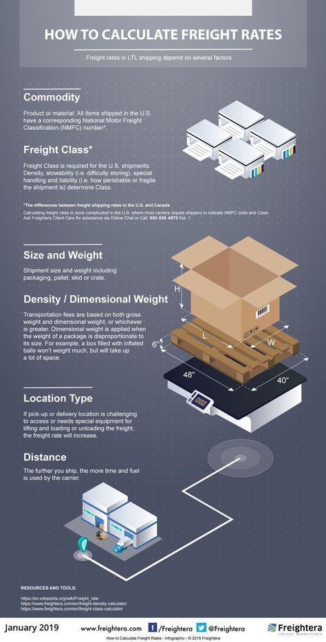 Hotshot Trucking, Supply Chain Infographic, Truck Dispatcher, Freight Broker, Oil Rig Jobs, Supply Chain Logistics, Freight Transport, Trucking Business, Financial Wealth