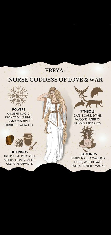 Freya is a goddess of beauty and lends her aid to glamour magic workings. As a sex-positive deity, you can also call upon Freya for assistance in sex magic or self-love rituals. Fertility workings fall within her domain. Freya is a wonderful guiding presence because she can teach about so many facets of life. Manifestation Symbol Tattoos, Freya Symbol Norse Mythology, Goddess Freya Symbols, Freya's Cats Tattoo, Symbols Of Freya, Fenrir Offerings, Freya Witchcraft, Freya Goddess Offerings, Freya Goddess Symbol