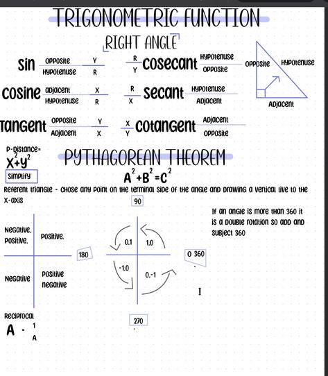 Trigonometry Notes, Advanced Functions, Badass Jeep, Trigonometric Functions, College Notes, 11th Grade, Pythagorean Theorem, My Notes, Math Notes