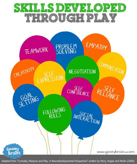 Why do we care about play? Did you know that more than just about any other activity, play is what promotes the healthy development of your child!  The most important thing to remember about play is that it should be pleasurable.  That means that if your child is having fun, then you are doing it right!  Play Child Development Theories, Play Quotes, Learning Stories, Early Childhood Learning, Learning Tips, Early Childhood Development, Childhood Development, Petite Section, Social Development