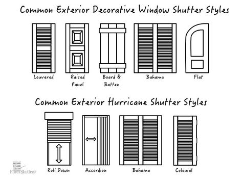 Exterior Shutters Guide For Homeowners - Eurex Shutters Standard Window Sizes, Shutter Styles, Metal Shutters, Types Of Shutters, Decorative Shutters, Window Shutters Exterior, Security Shutters, Vinyl Shutters, Custom Shutters