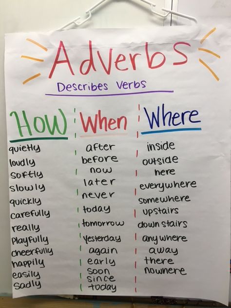 Adverbs Lesson, Comparative Adjectives Worksheet, Adverbs Worksheet, English Grammar For Kids, Reading Comprehension Kindergarten, Reading Comprehension Lessons, English Activities For Kids, Teaching English Grammar, English Grammar Worksheets