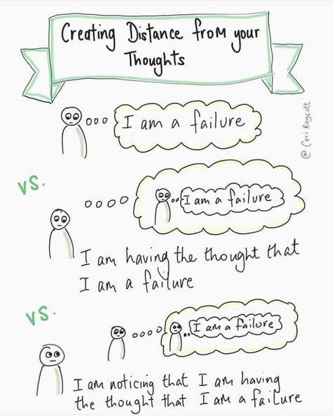 I Am A Failure, Counseling Activities, Counseling Resources, Emotional Awareness, Therapy Worksheets, Therapy Tools, Emotional Regulation, Cognitive Behavioral Therapy, Behavioral Therapy