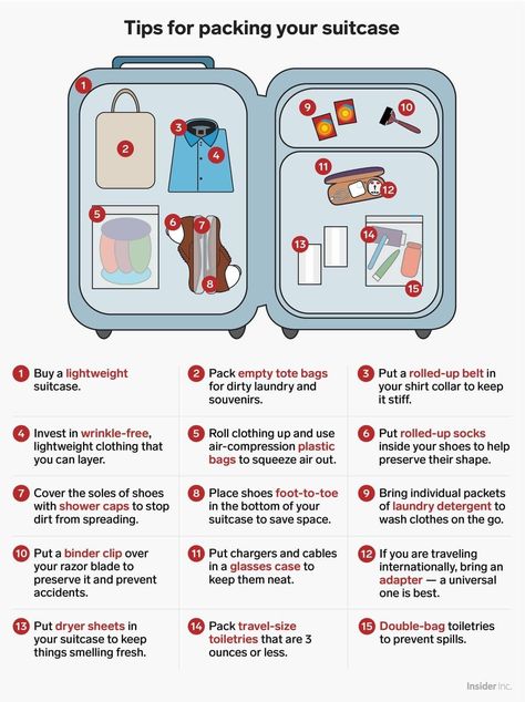 Pack For A Trip, Travel Packing Checklist, Traveling Around The World, Travel Bag Essentials, Packing Checklist, Another Country, Suitcase Packing, Travel Checklist, Packing List For Travel