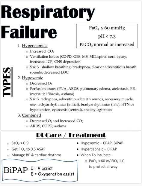 Respiratory Failure Nursing, Respiratory Therapy Notes, Acute Respiratory Failure, Respiratory Failure, Nurse Skills, Nursing School Essential, Medicine Notes, Nursing School Motivation, Basic Anatomy And Physiology