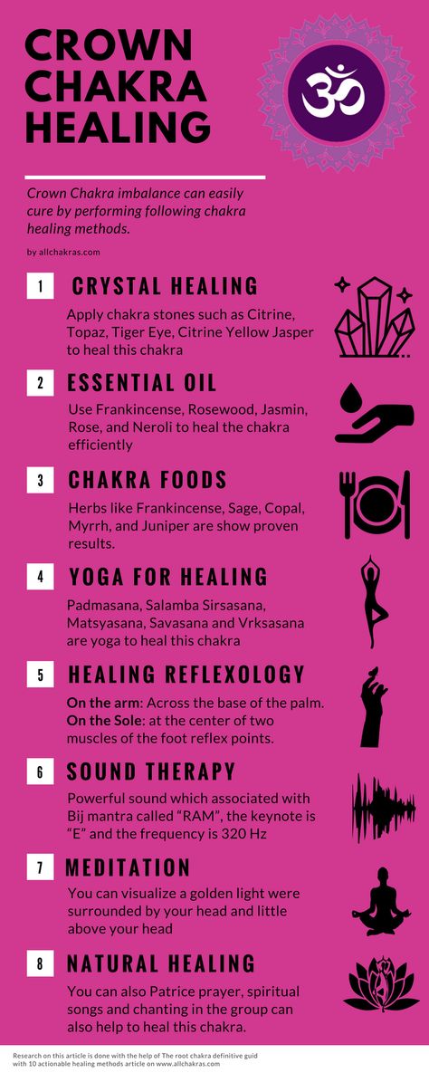 Healing Reflexology, Crown Chakra Healing, Vishuddha Chakra, Reiki Courses, Manipura Chakra, Chakra Heilung, Learn Reiki, Chakra System, Yoga Style