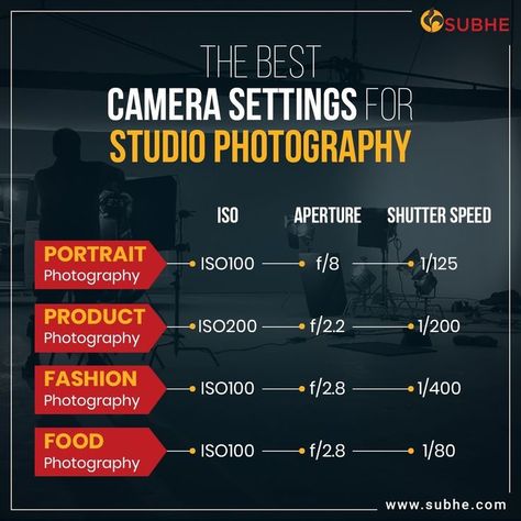 Studio Photography Settings, Product Photography Camera Settings, Cinematic Photography Settings, Portrait Camera Settings, Nikon Camera Settings, Photography Classroom, Beginner Photography Camera, Photography Lighting Techniques, Photography Rules