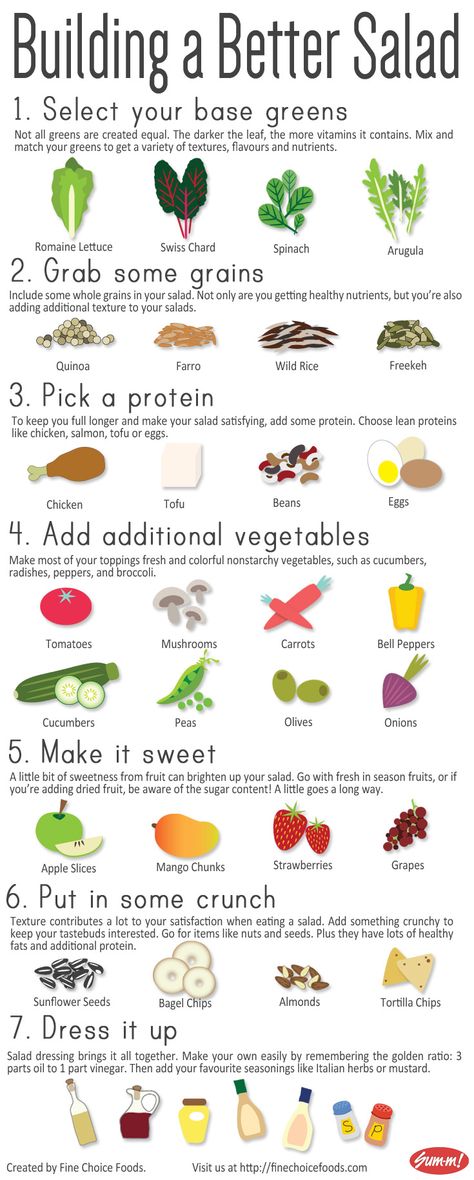 Building a Better Salad - An #Infographic. Making a healthy and satisfying salad is easy. Salad Menu, Resep Diet Sehat, Kiat Diet, Resep Salad, Visual Recipes, Blueberry Sauce, Resep Diet, Mason Jar Salad, Salad In A Jar