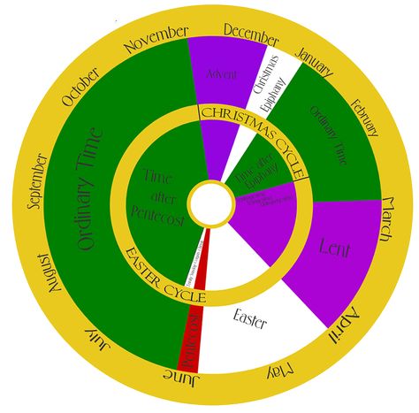 Liturgical Seasons Catholic Liturgical Calendar, Liturgical Calendar, Marketing Calendar Template, Liturgical Colours, Catholic Education, Liturgical Seasons, Colors 2023, Personal Calendar, Blank Calendar Template