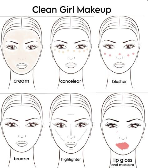 Model Makeup Tips, Face Makeup Chart, Makeup Map, Easy School Makeup, Makeup Routine Guide, London Outfits, Makeup Beginner, Clean Girl Makeup, Makeup Charts