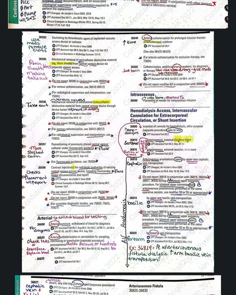 Medical Coding By Jen, Cpc Exam Cheat Sheet 2023, Medical Coding Cheat Sheet, Medical Coding Humor, Medical Coding Classes, Icd 10 Coding, Medical Coding Jobs, Medical Coding And Billing, Medical Terminology Study