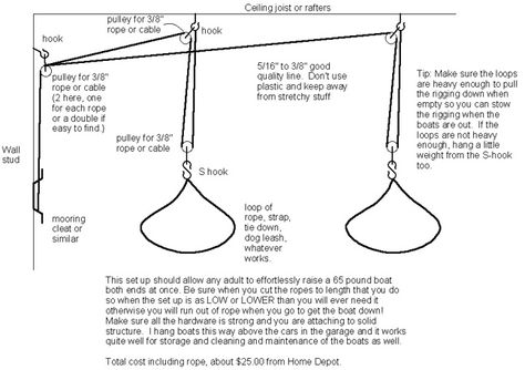 Garage+Kayak+Pulley+System | Kayak Hoists and Effect on Boat Kayak Pulley System Diy, Diy Pulley System, Kayak Hoist, Kayak Storage Garage, Kayak Holder, Boat Hoist, Canoe Storage, Kayaking Outfit, Kayak Storage Rack