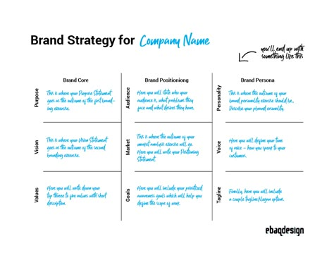 How To Develop a Brand Strategy (Free Guide + Worksheets) Branding Checklist, Creative Brief, Brand Marketing Strategy, Identity Development, Small Business Organization, Online Writing Jobs, Branding Process, Building Process, Branding Strategy