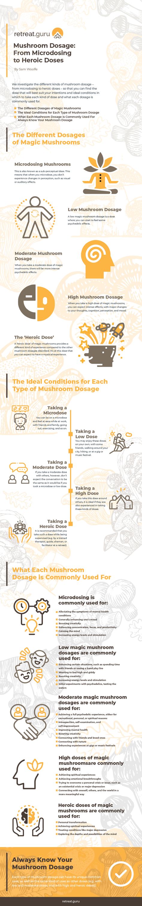 Magic Mushroom Trip Ideas, Microdosing Mushrooms Schedule, Psycilobin Mushrooms, Shroom Trip Activities, Grimoire Notes, Microdosing Mushrooms, Lions Mane Benefits, Growing Mushrooms Indoors, Mushroom Trip