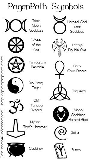 Alfabeto Viking, Symbols And Their Meanings, Witchcraft Symbols, Witch Symbols, Magick Symbols, Pagan Symbols, Wiccan Symbols, Wiccan Magic, Magic Spell Book