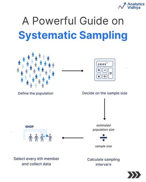 Analytics Vidhya | Data Science Community on Instagram: "Streamline your data collection with Systematic Sampling! 🔄 By selecting elements at regular intervals, this method offers a straightforward yet effective way to gather representative data without the complexities of random selection. Ideal for consistent and unbiased insights, especially in structured datasets. Perfect your research with precision! 📊

#analyticsvidhya #datascience #machinelearning #deeplearning #neuralnetworks #databases #data #datascientist #analyst #python #python3 #coding" Systematic Sampling, Straight Forward, Data Scientist, Data Collection, Deep Learning, Data Science, Machine Learning, The Selection, Science