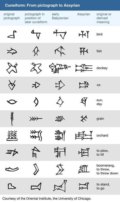 Mesopotamia Symbols, Lilith Images, Mesopotamia Art, Ancient Middle East, Ancient Alphabets, Ancient Scripts, Ancient Sumerian, Ancient Writing, 6th Grade Social Studies