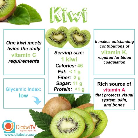 Facts about kiwi.  http://blog.diabetv.com/what-are-the-benefits-of-eating-kiwi-fruit/ Kiwi Nutrition, Kiwi Benefits, Kiwi Recipes, Food Health Benefits, Fruit Benefits, Glycemic Index, Super Food, Healthy Benefits, Food Info