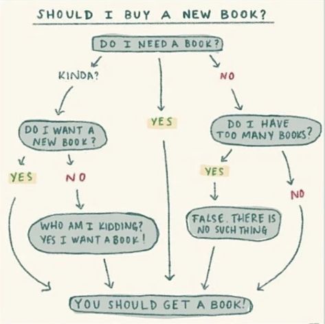 Funny Flow Charts, Reading Core, Book Reading Journal, Bookish Stuff, Hobonichi Cousin, Book Challenge, Book Things, Book Nerd Problems, Book Jokes