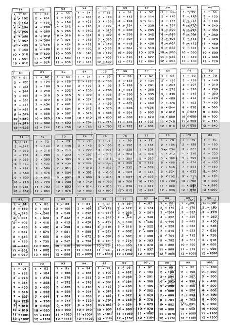 Konversi Satuan, World Flags With Names, Multiplication Chart Printable, Fibonacci Number, Math Charts, Multiplication Chart, High School Life Hacks, Math Tutorials, Instagram Captions Clever