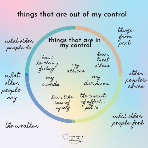 In My Control, Circle Of Control, I Cannot Control, Counseling Quotes, No More Drama, School Hallways, Silence Quotes, Therapeutic Activities, Counseling Resources