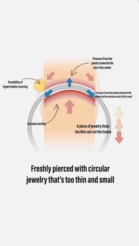 Piercing Healing Time Chart, Piercing Apprenticeship, Piercing Healing, Piercing Chart, Cool Piercings, Piercing Studio, Clean Slate, Beauty Studio, Nose Rings