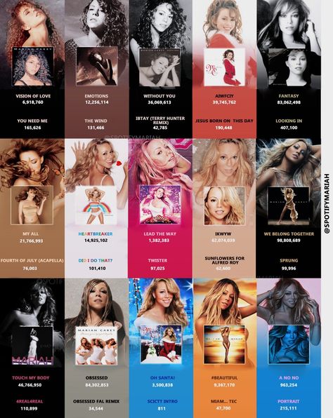 R&b Albums, Vision Of Love, Dream Lover, S Icon, Loud House, Music Albums, Mariah Carey, Cassette Tapes, Themed Party