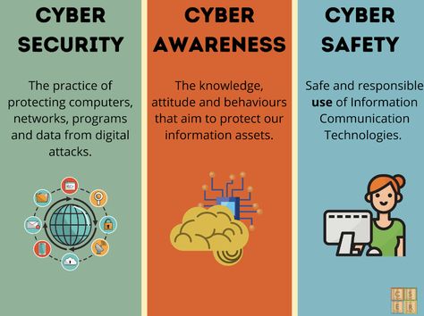 It Security Awareness, Security Awareness, School Slogans, Cybersecurity Infographic, Basic Computer Programming, Learn Computer Coding, Computer Security, Life Hacks Computer, Security Tips