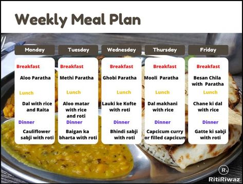 Indian Meal Planning Ideas, Calorie Deficit Meal Plan Indian, Weekly Meal Plan Indian, Indian Meal Plan Weekly, Meal Plan Indian, Veg Meal Prep, Indian Meal Plan, 2000 Calorie Meal Plan, Tiffin Ideas