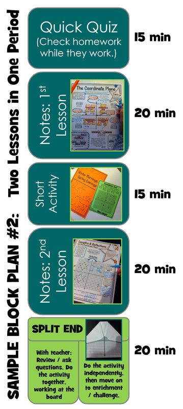 Lesson planning for a middle or high school math block-- Using a "split end" to differentiate within a class period Block Schedule Teaching, Classroom Organization High School, Block Schedule, High School Math Classroom, High School Math Teacher, Block Scheduling, Split End, Math Blocks, Spanish Lesson Plans