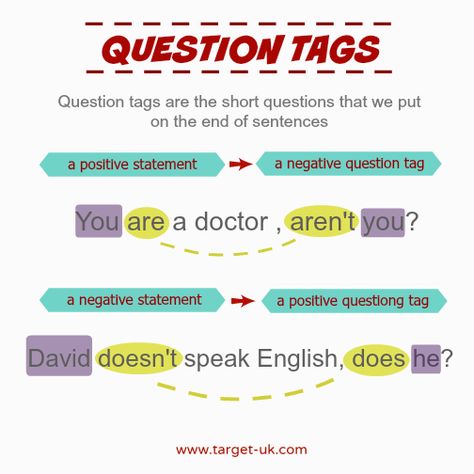 Question Tags English Grammar Questions, Question Tag, Be Kind To Yourself Quotes, English Talk, English Grammar Notes, Grammar Questions, English Teaching Materials, Teaching English Grammar, Idioms And Phrases