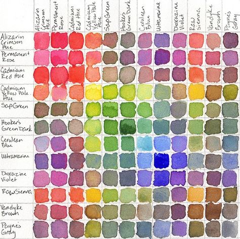 Things Organized Neatly, Watercolor Mixing, Art Instructions, Watercolor Inspiration, Watercolour Tutorials, Watercolor Techniques, Painting Tips, Art Tips, Drawing Tips