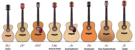 Comparison chart of acoustic guitar sizes showing a parlor guitar in relation to all the other guitar types. Guitar Projects, Best Guitar For Beginners, Luthier Workshop, Guitar Play, Luthier Guitar, Guitar Logo, Types Of Guitar, Guitar Acoustic, Martin Guitar