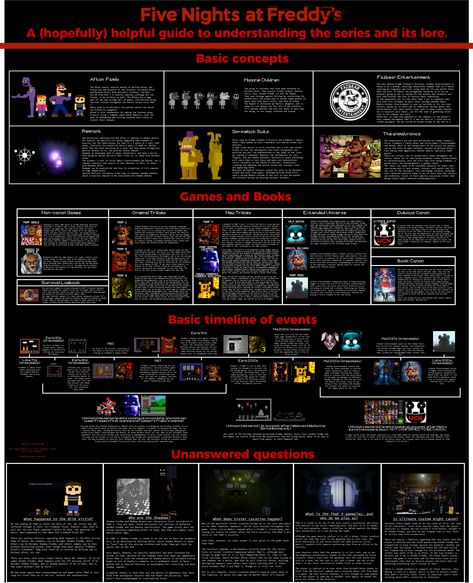 Fnaf Lore, Fnaf Theories, Fnaf Story, Interactive Artwork, Scott Cawthon, Tip Jars, Fnaf Movie, Minecraft Blueprints, Story Games