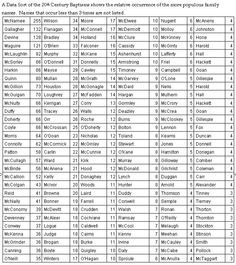 Surnames List Filipino Surnames List, Surnames List, Surname List, Word Search Puzzle, Writing, Quick Saves