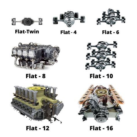 Flat Engine | Types of Flat Engine | Different Types of Flat Engines | Flat-twin | Flat-4 Engine | Flat-6 Engine | Flat-8 Engine | Flat-10 Engine | Flat-12 Engine | Flat-16 Engine Car Mechanics Garage, Boxer Engine, Car Facts, Automobile Engineering, Bike Engine, Mechanic Garage, Engineering Tools, Sports Website, Automotive Mechanic