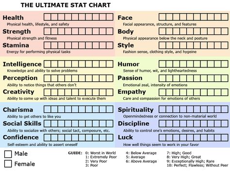 Blank Ultimate Stat Chart by SunnyChan89 [deviantart] Appearance Worksheet, Character Sheet Writing, Comics Sketch, Character Sheet Template, Creative Writing Tips, Character Template, Creative Drawing Prompts, Writing Characters, Book Writing Inspiration