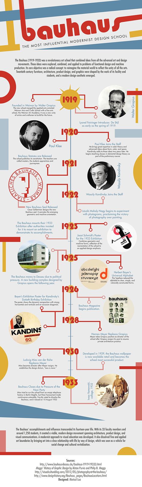 Infographic Process, Timeline Infographic Design, Timeline Project, History Infographic, Infographic Layout, Infographic Inspiration, Historical Timeline, Infographic Design Layout, Graphisches Design