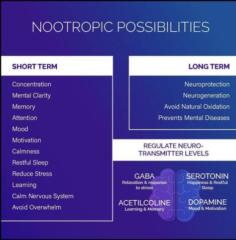 Try out my Wise capsules or the Wildkat protein for nootropic benefits. Orded as VIP for my discount, no monthly auto ship Arieyl.com/SamanthaR Nootropics Benefits, Niacin Benefits, Nootropics Brain, Relaxation Response, Mental Disease, Holistic Diet, Wellness Inspiration, Anti Aging Tips, Holistic Nutrition