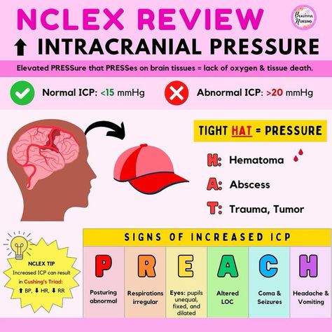 Intracranial Pressure #medschool #doctor #medicalstudent - Image Credits: ✨Beautiful Nursing✨ Seizures Nursing Notes, Increased Intracranial Pressure, Osmotic Diuretics, Beautiful Nursing, Nursing School Studying Cheat Sheets, Nursing School Life, Intracranial Pressure, Nclex Review, Nursing School Essential