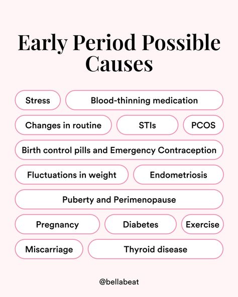 Women Health Care, Birth Control Pills, Birth Control, Health Education, Journal Prompts, The Start, Health And Nutrition, Womens Health, Don't Worry