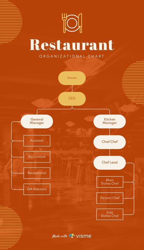 Restaurant Organizational Chart Template Visme Organizational Chart Design Templates, Organizational Chart Design Ideas, Business Organizational Chart, Organizational Chart Template, Organizational Chart Design, Donut Chart, Chart Infographic, Org Chart, Organizational Chart