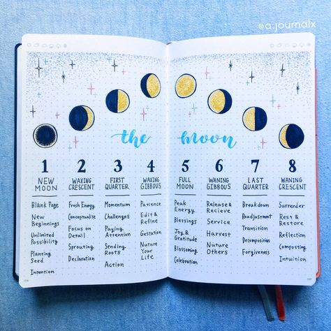 Dianic Witchcraft, Lunar Living, Bullet Stickers, Fire Witch, 2024 Bujo, Daily Bullet Journal, Moon Zodiac, About Moon, Lunar Phases