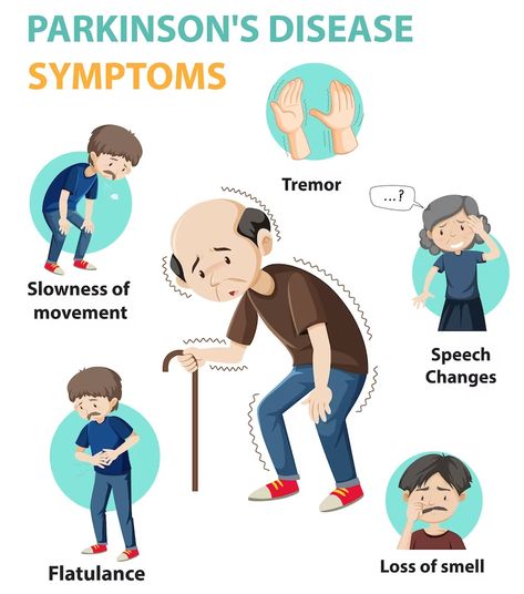 Free Vector | Parkinson disease symptoms infographic Parkinson Disease, Parkinsons Awareness, Nclex Questions, Ms Symptoms, Integumentary System, Month Of April, Disease Symptoms, Behavior Disorder, Infographic Illustration